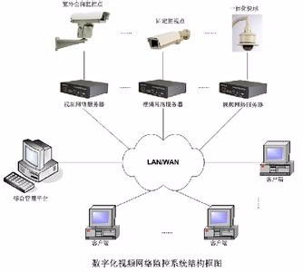 一站式弱電系統(tǒng)解決方案 門(mén)頭溝監(jiān)控安裝、網(wǎng)絡(luò)布線、無(wú)線覆蓋與門(mén)禁工程